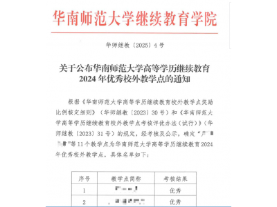 喜報丨熱烈祝賀佛山華泰教育榮獲華南師范大學(xué)“優(yōu)秀校外教學(xué)點”榮譽稱號！